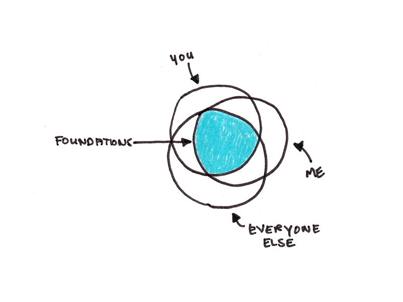 Lesson 1 – Why Foundations?