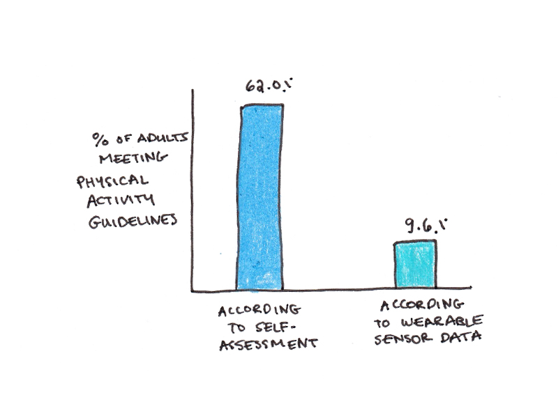 The Most Overlooked Productivity Technique That Actually Works